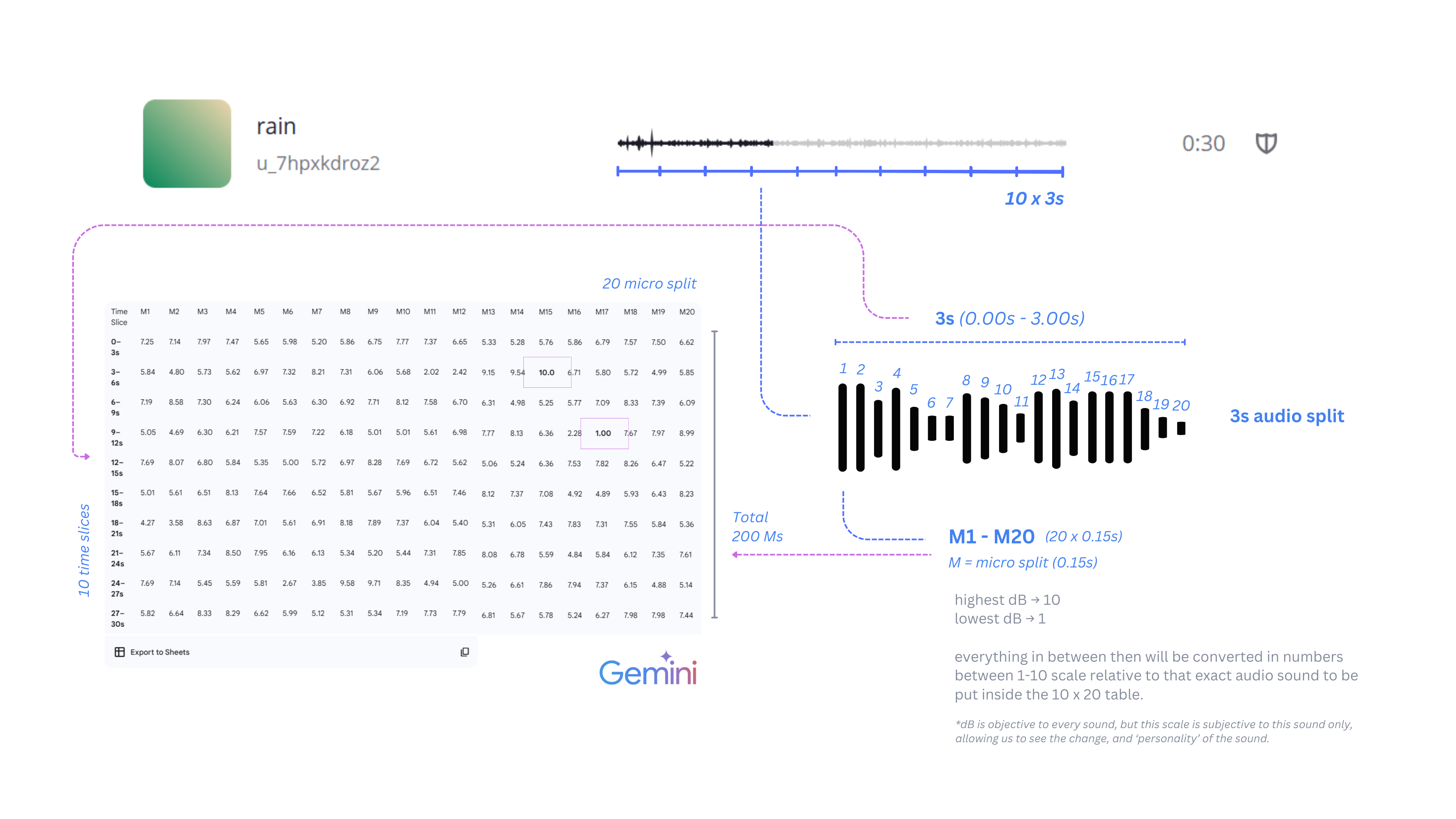 Audio Processing Diagram